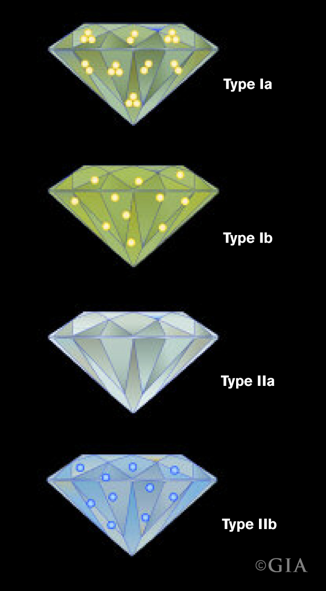 Diamond-Type-Chart