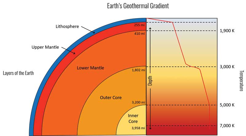 Earths-Geothermal-Gradient.jpg