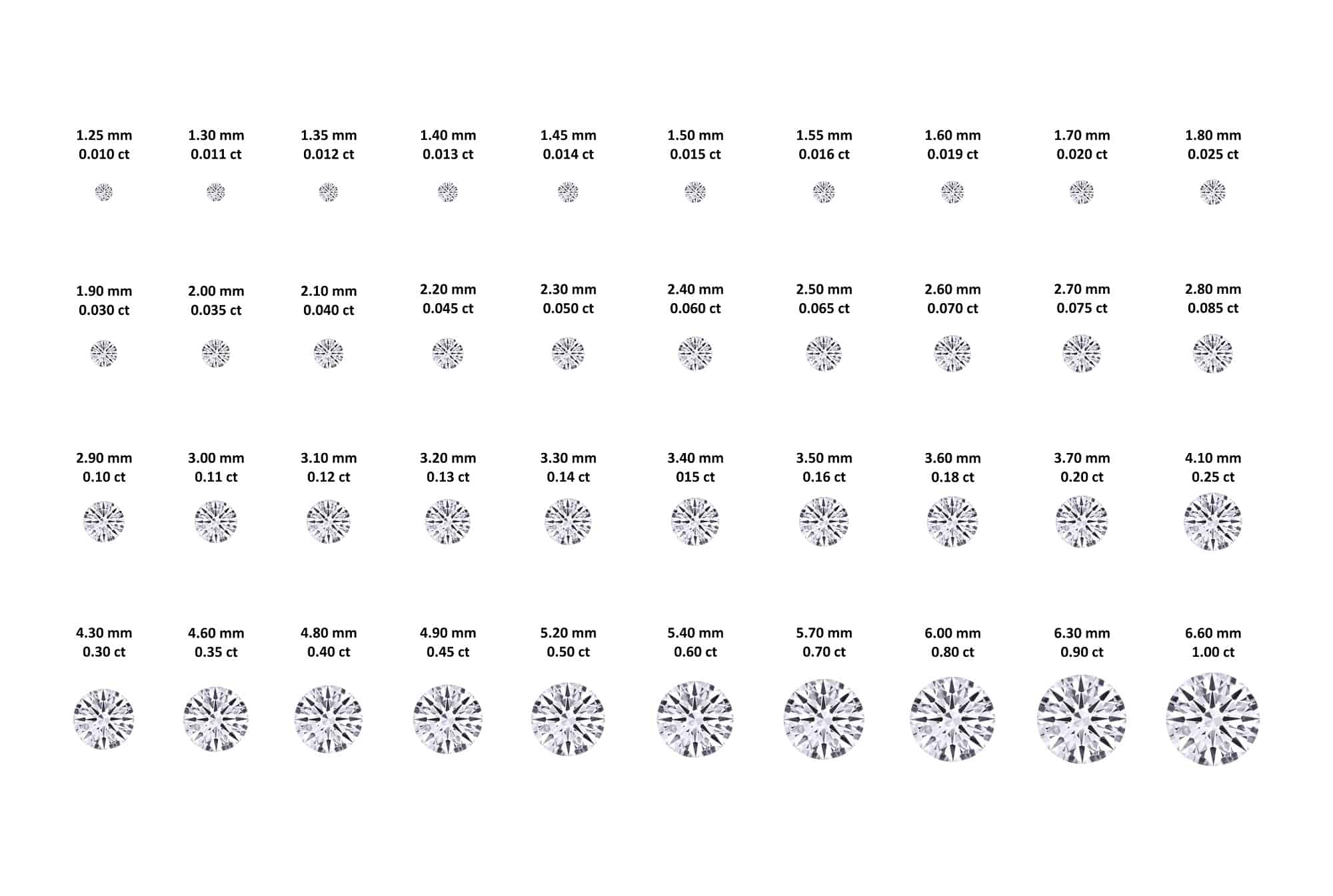 Diamond-Size-Chart