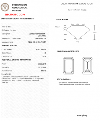KIM CƯƠNG NUÔI CẤY CVD - EMERALD / 5.89 Carats / G / VS1